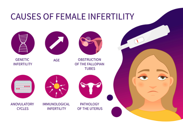 Female Infertility Treatment
